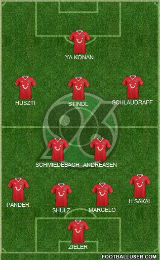 Hannover 96 Formation 2014