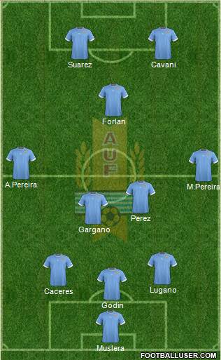 Uruguay Formation 2014