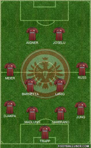 Eintracht Frankfurt Formation 2014