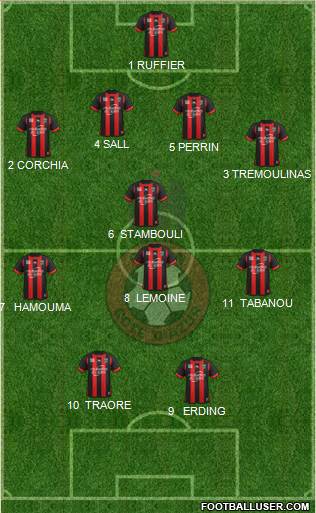 OGC Nice Côte d'Azur Formation 2014