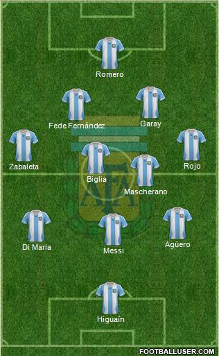 Argentina Formation 2014