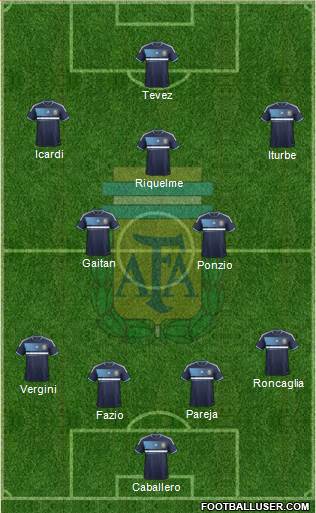 Argentina Formation 2014