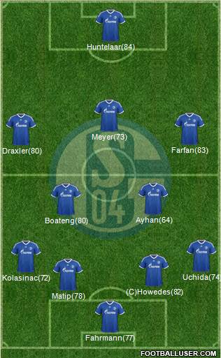 FC Schalke 04 Formation 2014