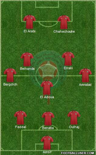 Morocco Formation 2014