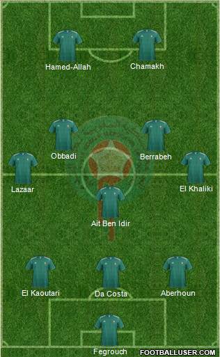 Morocco Formation 2014