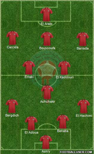 Morocco Formation 2014