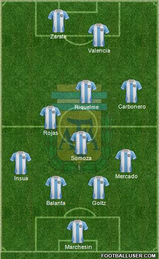 Argentina Formation 2014