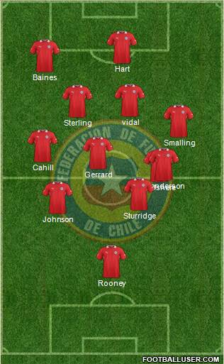 Chile Formation 2014