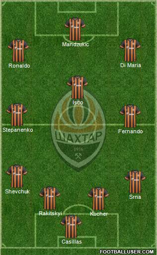 Shakhtar Donetsk Formation 2014