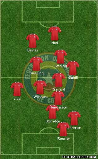 Chile Formation 2014