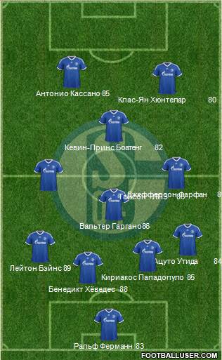 FC Schalke 04 Formation 2014