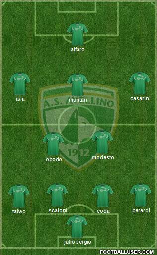 Avellino Formation 2014