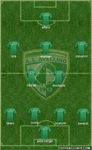 Avellino Formation 2014