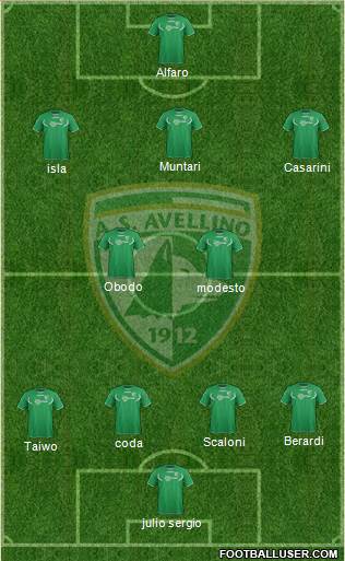 Avellino Formation 2014