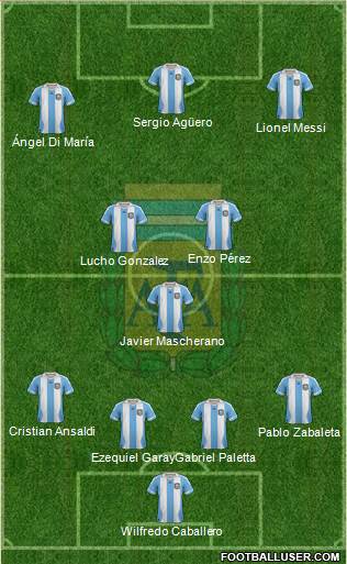 Argentina Formation 2014