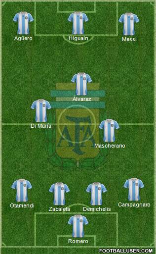 Argentina Formation 2014