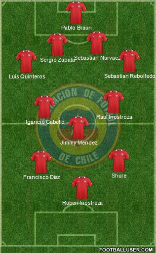 Chile Formation 2014