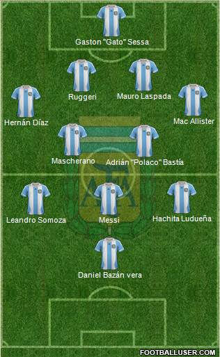 Argentina Formation 2014