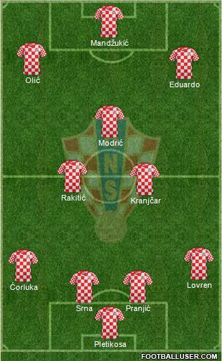 Croatia Formation 2014