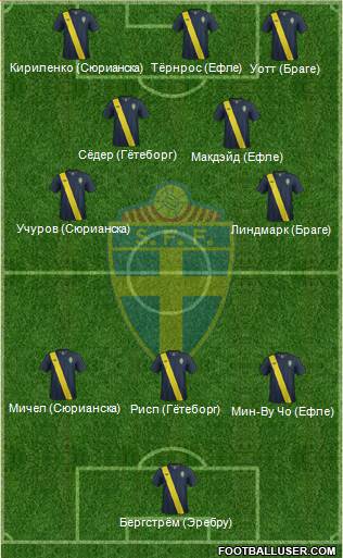 Sweden Formation 2014