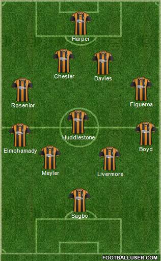 Hull City Formation 2014