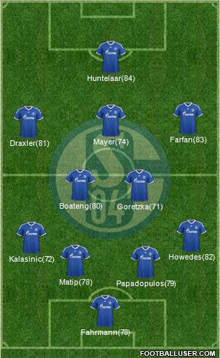 FC Schalke 04 Formation 2014