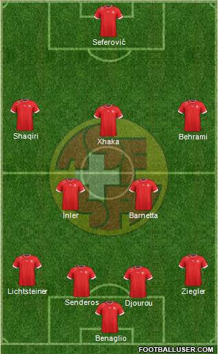 Switzerland Formation 2014