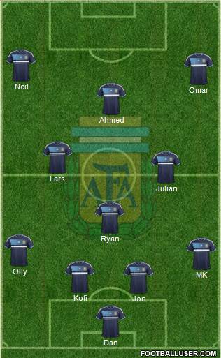 Argentina Formation 2014