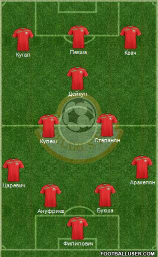 Belarus Formation 2014