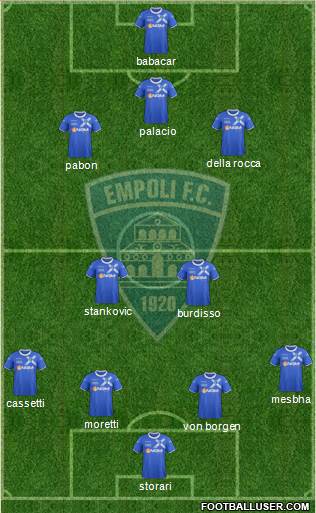 Empoli Formation 2014