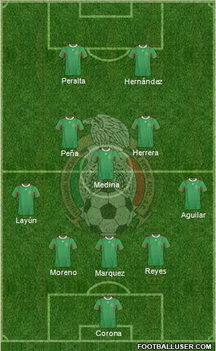 Mexico Formation 2014