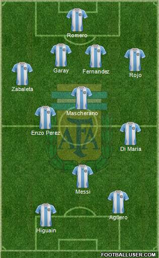 Argentina Formation 2014