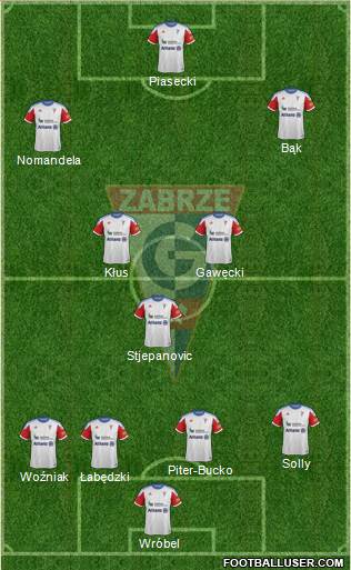 Gornik Zabrze Formation 2014