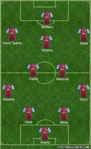 Aston Villa Formation 2014