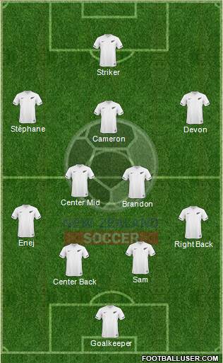 New Zealand Formation 2014