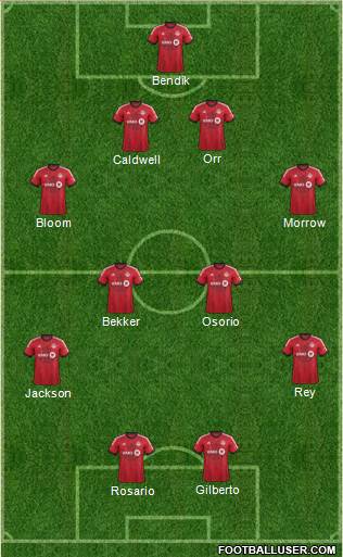 Toronto FC Formation 2014