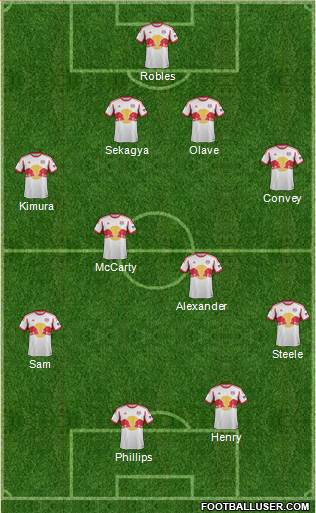 New York Red Bulls Formation 2014