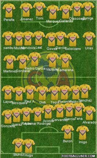 Club de Fútbol América Formation 2014