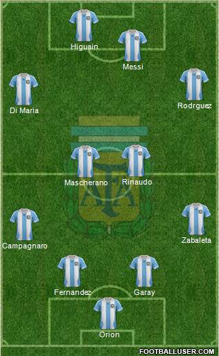 Argentina Formation 2014