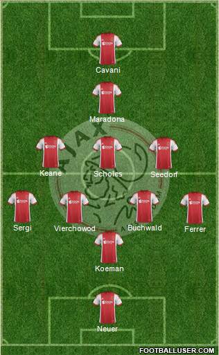 AFC Ajax Formation 2014