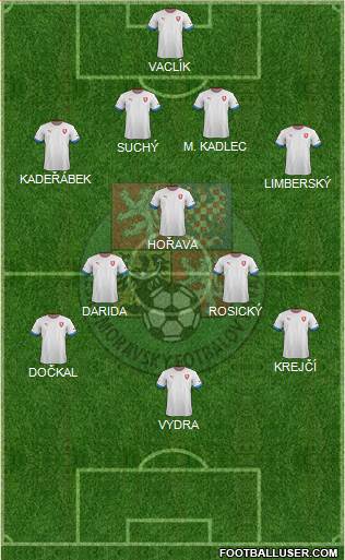 Czech Republic Formation 2014