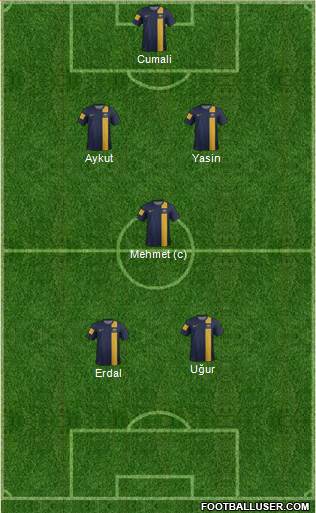 Australia Formation 2014