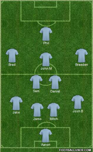 Sydney FC Formation 2014