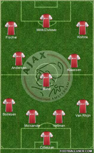 AFC Ajax Formation 2014