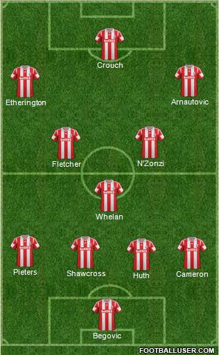 Stoke City Formation 2014