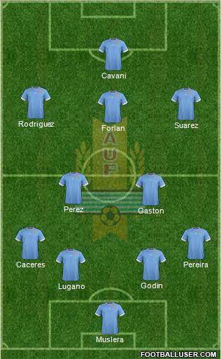 Uruguay Formation 2014