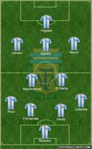 Argentina Formation 2014