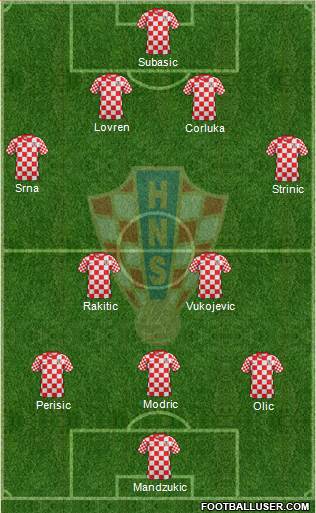 Croatia Formation 2014