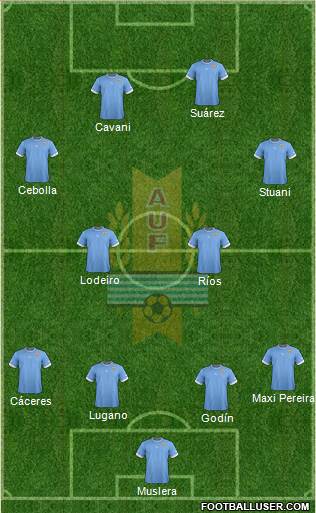 Uruguay Formation 2014