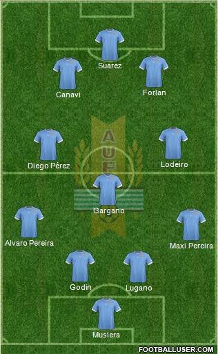 Uruguay Formation 2014